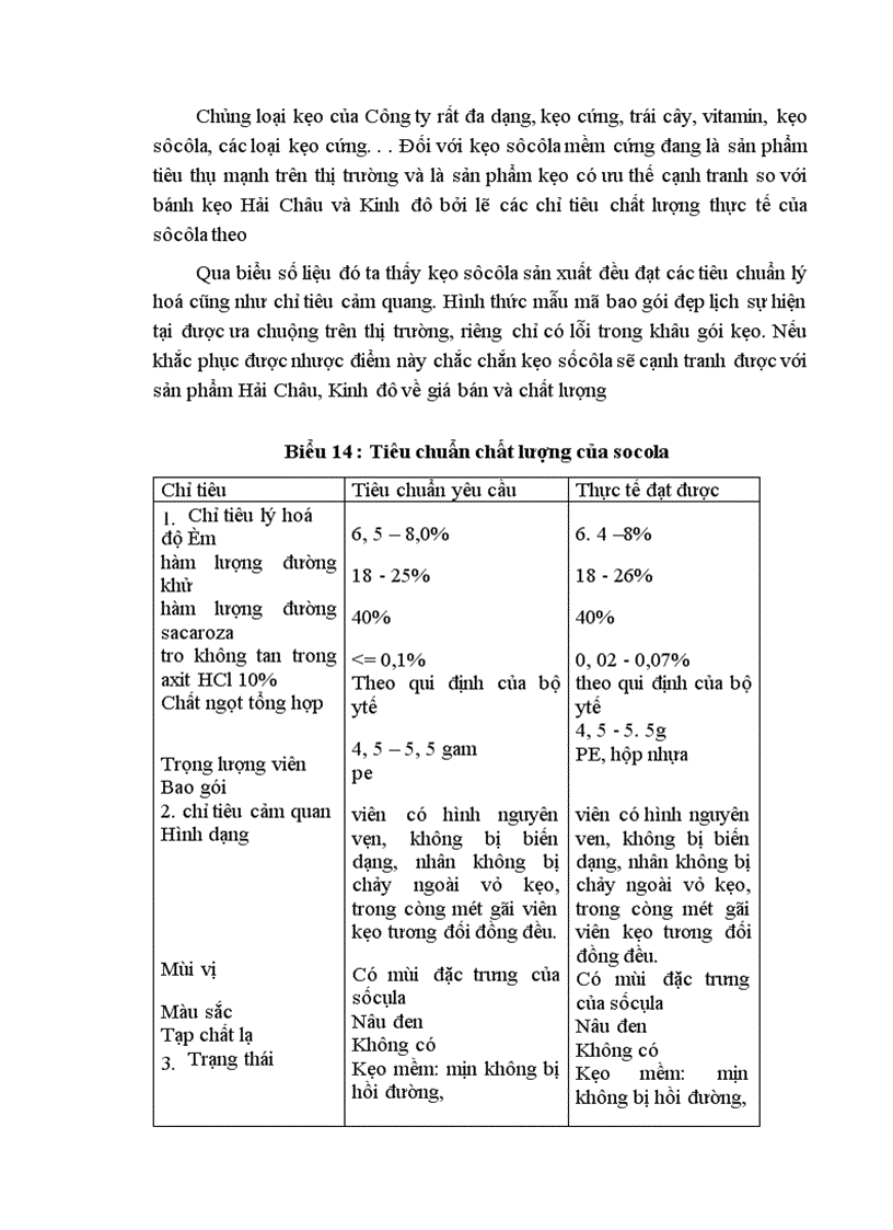 image for page Biện pháp nâng cao chất lượng sản phẩm trong quá trình hội nhập ở Công ty bánh kẹo Hải Hài