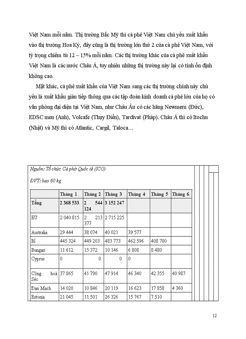 image for page Xuất khẩu cà phê của Việt Nam và tầm quan trọng của xuất khẩu cà phê sang thị trường Hoa Kỳ