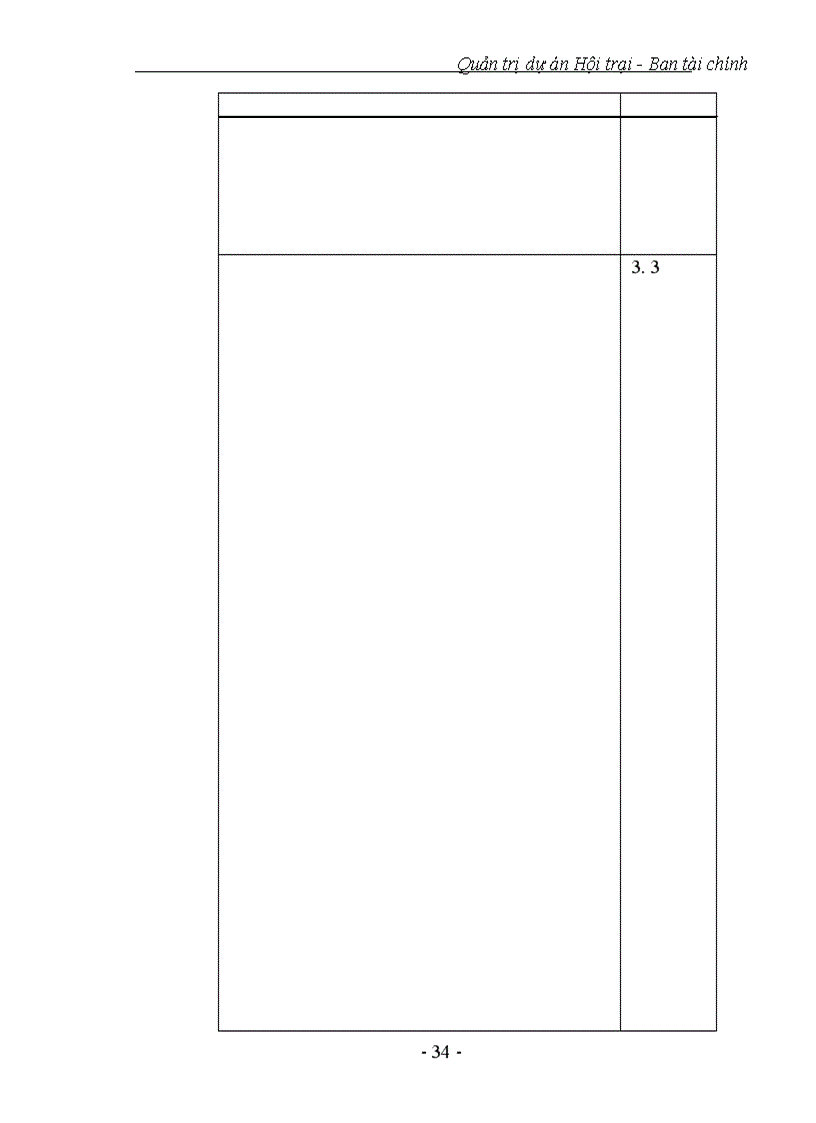 image for page Quản trị dự án Hội trại - Ban tài chính