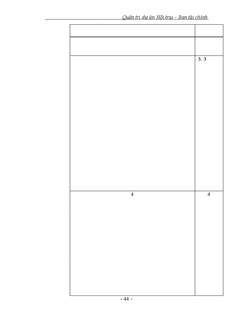 image for page Quản trị dự án Hội trại - Ban tài chính