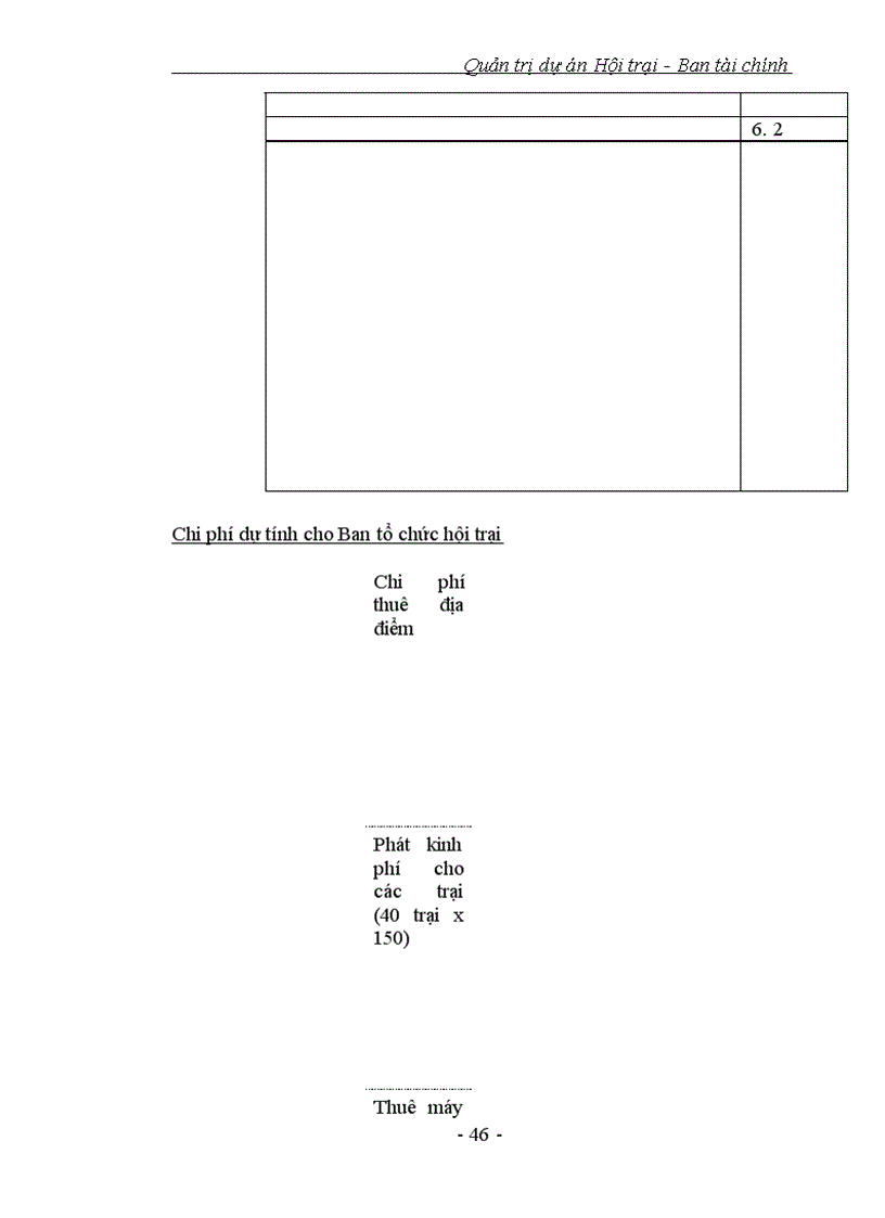 image for page Quản trị dự án Hội trại - Ban tài chính