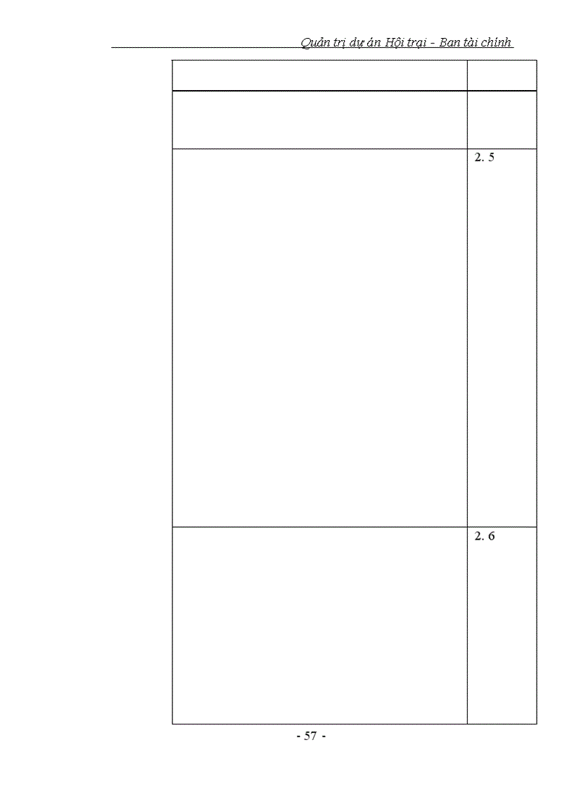 image for page Quản trị dự án Hội trại - Ban tài chính