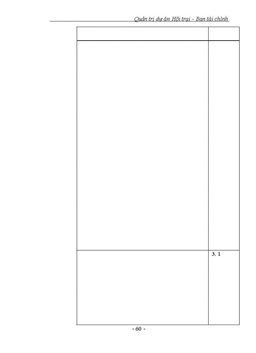 image for page Quản trị dự án Hội trại - Ban tài chính