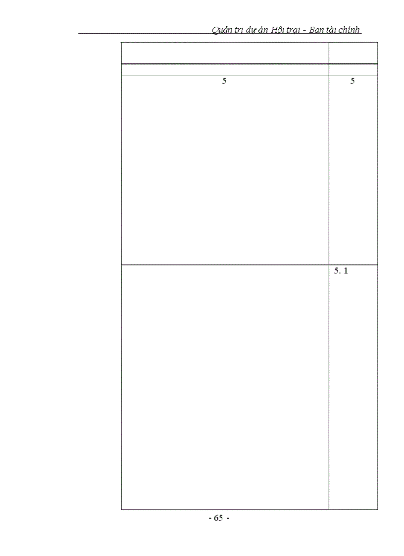 image for page Quản trị dự án Hội trại - Ban tài chính