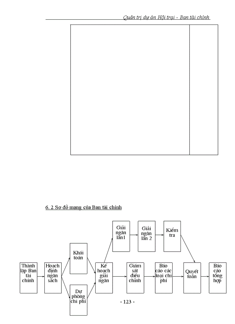 image for page Quản trị dự án Hội trại - Ban tài chính