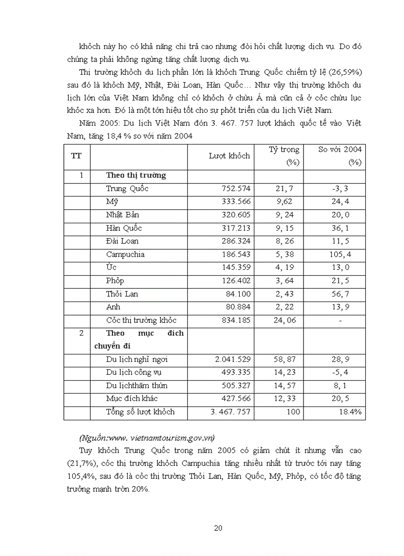 image for page Sự thay đổi của du lịch việt nam sau khi Việt Nam gia nhập WTO