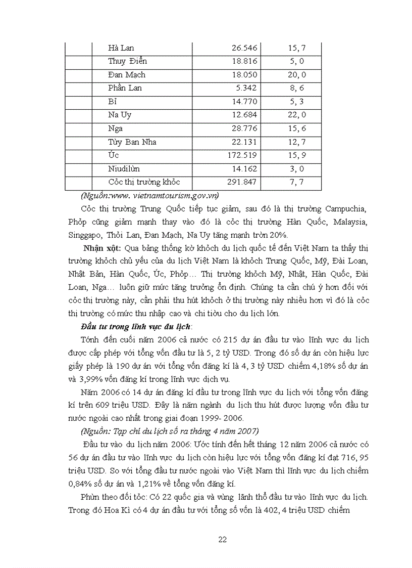 image for page Sự thay đổi của du lịch việt nam sau khi Việt Nam gia nhập WTO