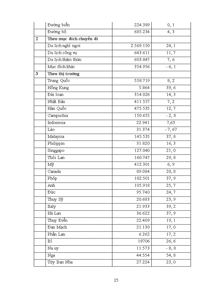 image for page Sự thay đổi của du lịch việt nam sau khi Việt Nam gia nhập WTO
