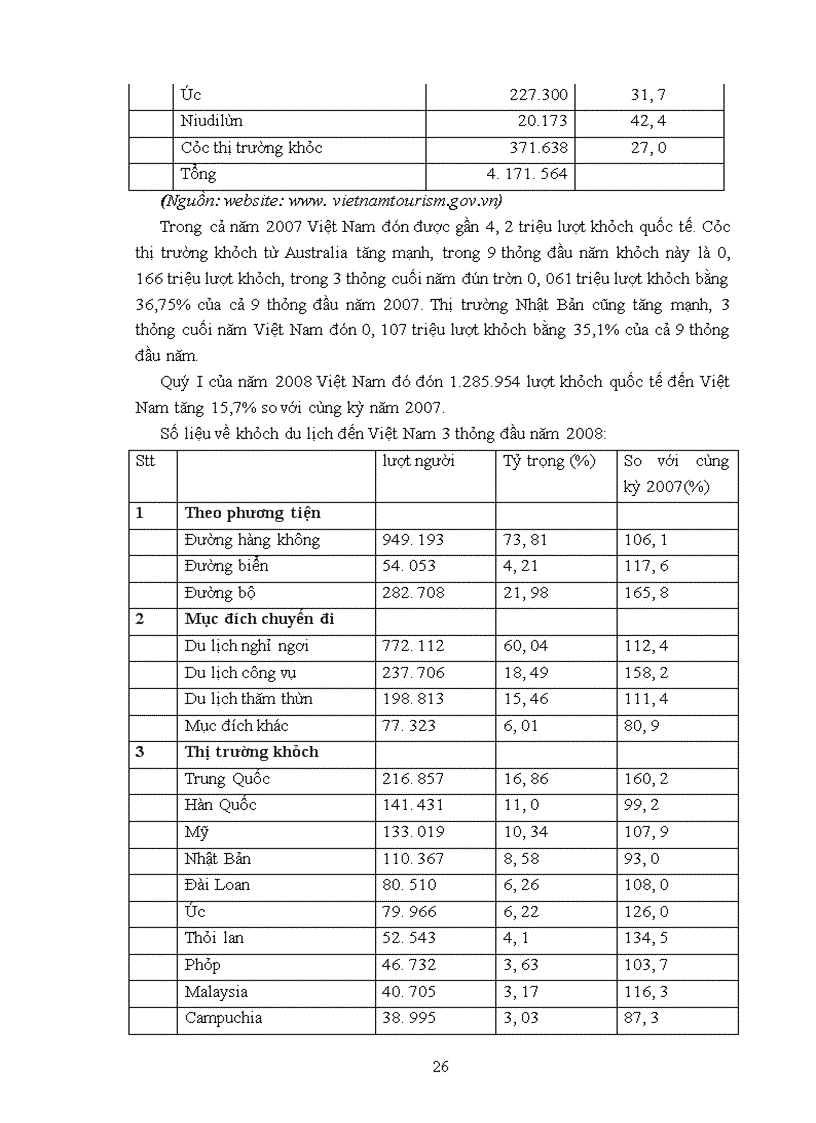 image for page Sự thay đổi của du lịch việt nam sau khi Việt Nam gia nhập WTO
