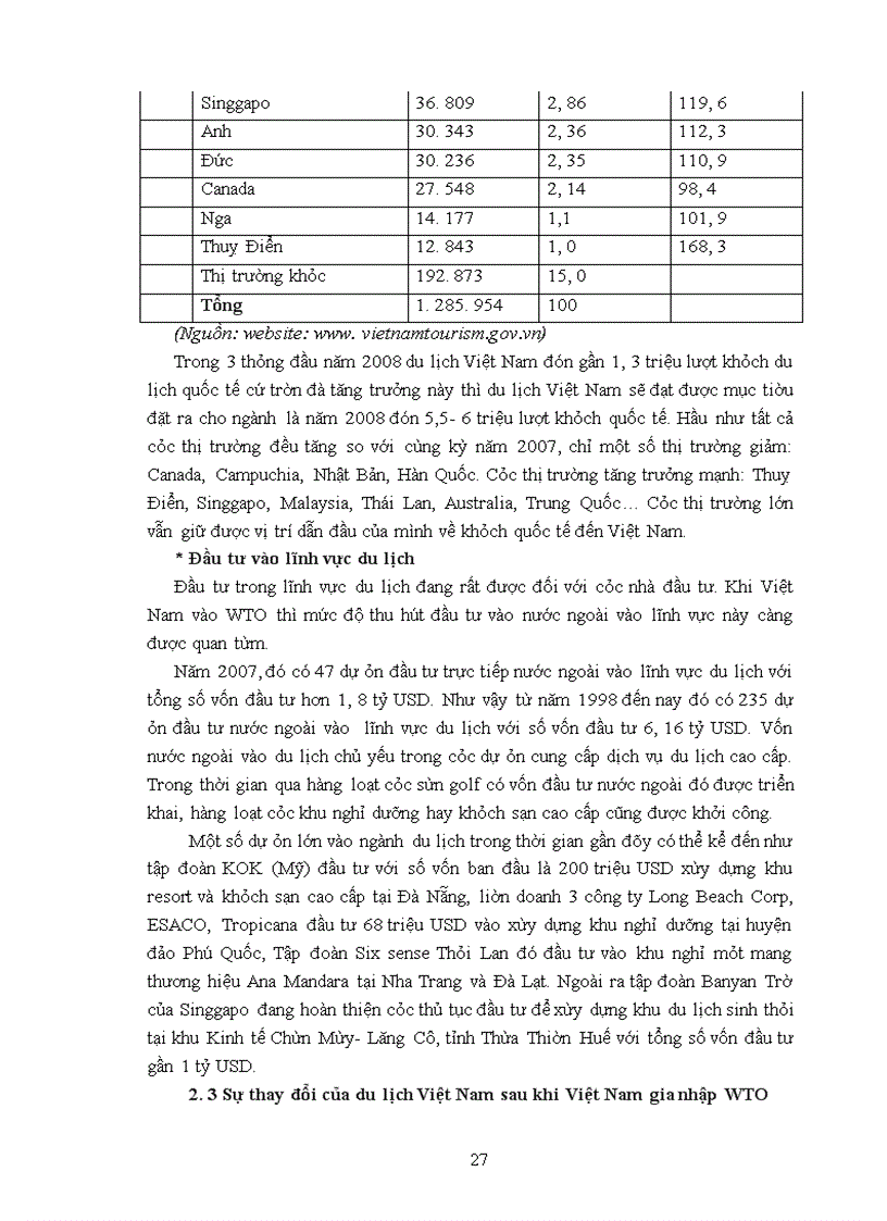image for page Sự thay đổi của du lịch việt nam sau khi Việt Nam gia nhập WTO