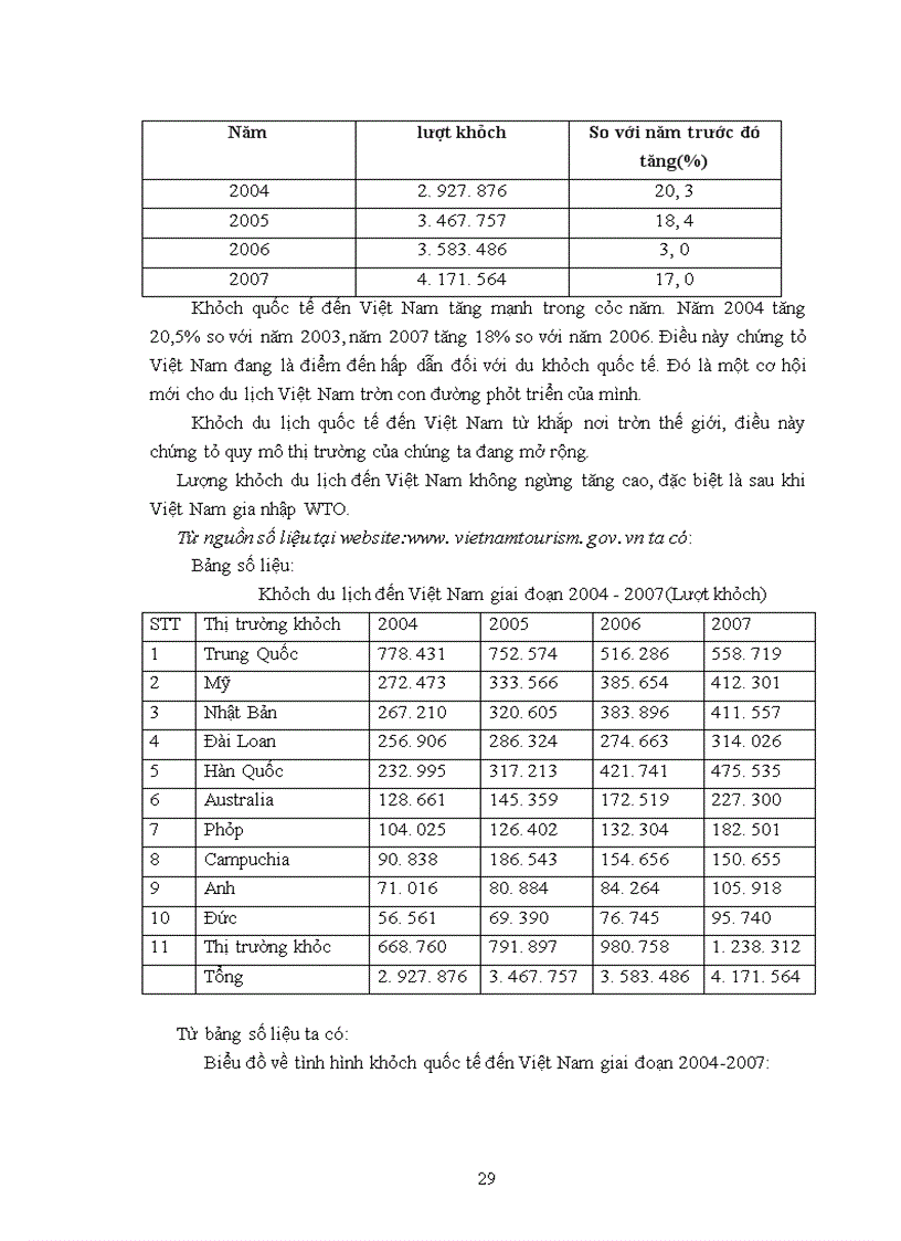 image for page Sự thay đổi của du lịch việt nam sau khi Việt Nam gia nhập WTO