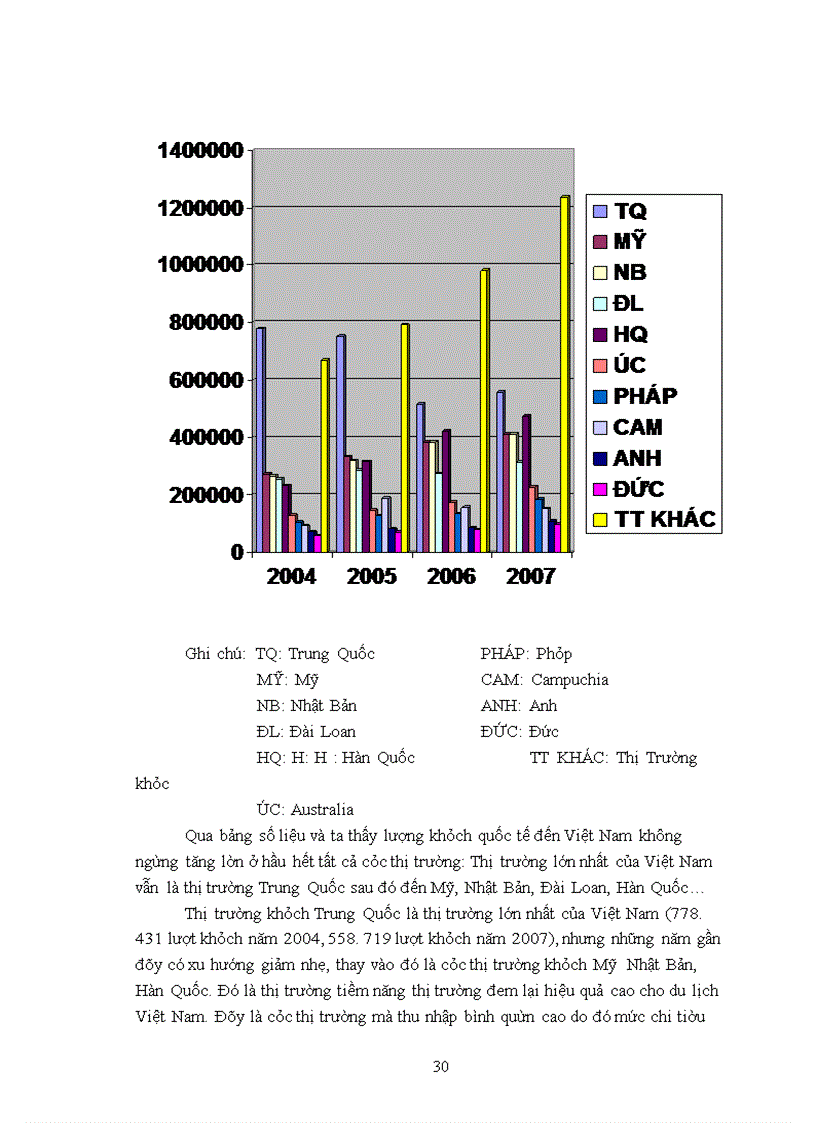 image for page Sự thay đổi của du lịch việt nam sau khi Việt Nam gia nhập WTO