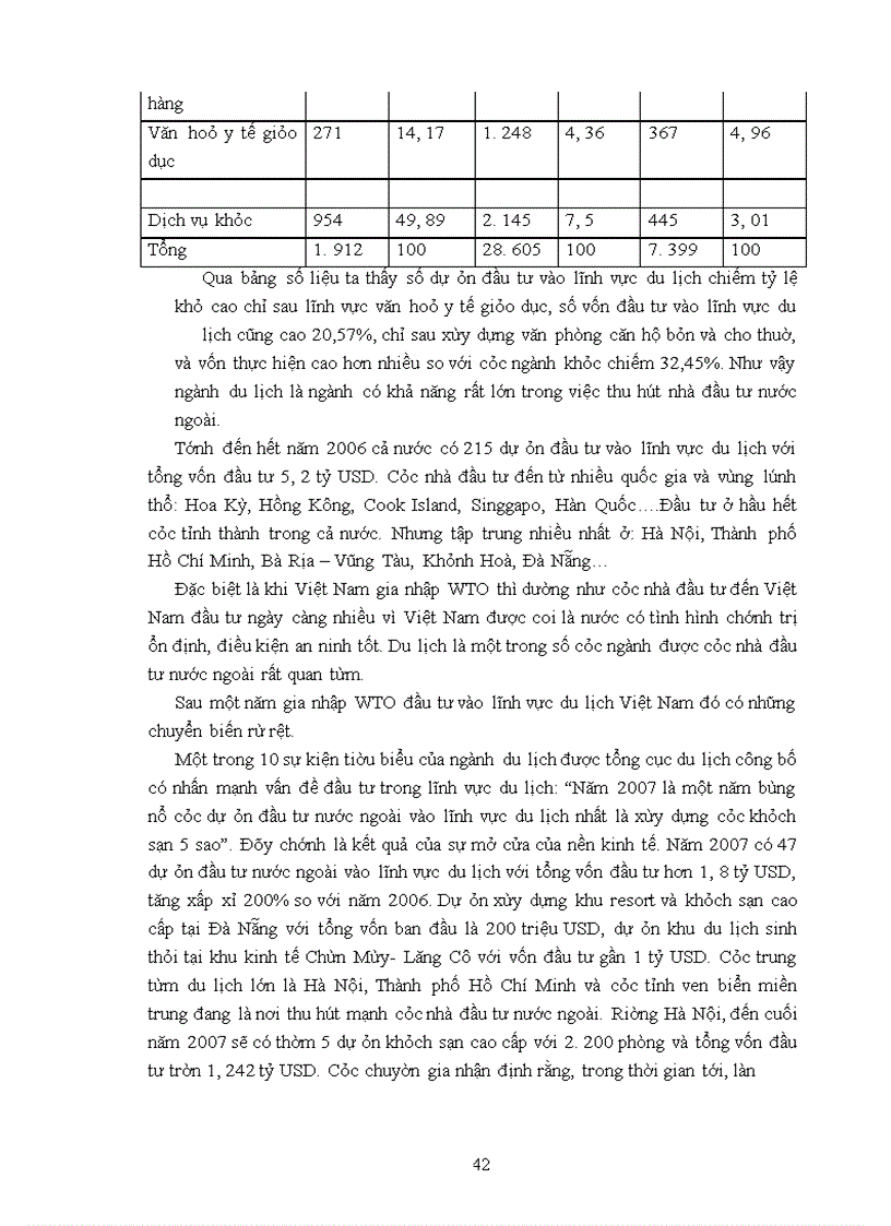 image for page Sự thay đổi của du lịch việt nam sau khi Việt Nam gia nhập WTO