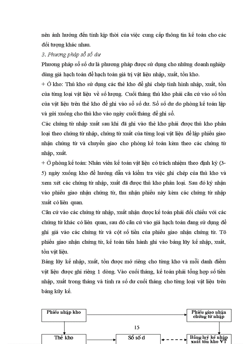 image for page Kế toán nguyên liệu, vật liệu tại Công ty TNHH Đầu tư thương mại và dịch vụ Đức Linh