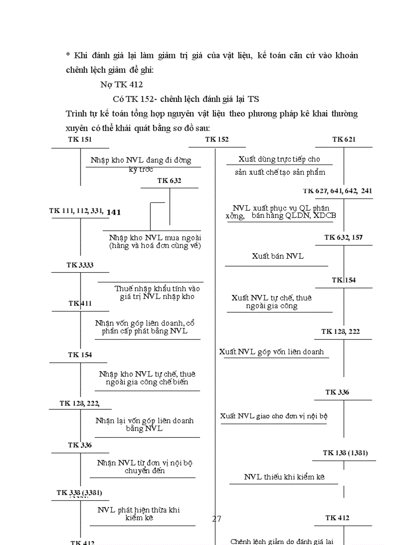 image for page Kế toán nguyên liệu, vật liệu tại Công ty TNHH Đầu tư thương mại và dịch vụ Đức Linh