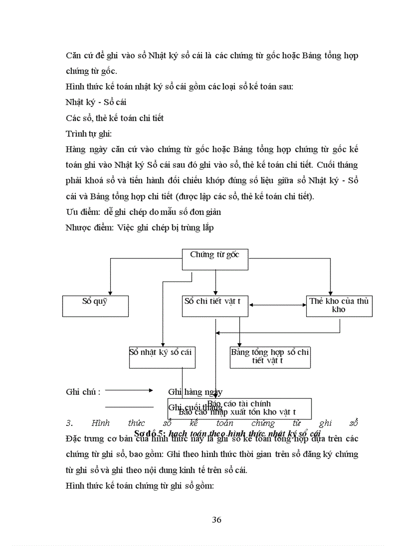 image for page Kế toán nguyên liệu, vật liệu tại Công ty TNHH Đầu tư thương mại và dịch vụ Đức Linh