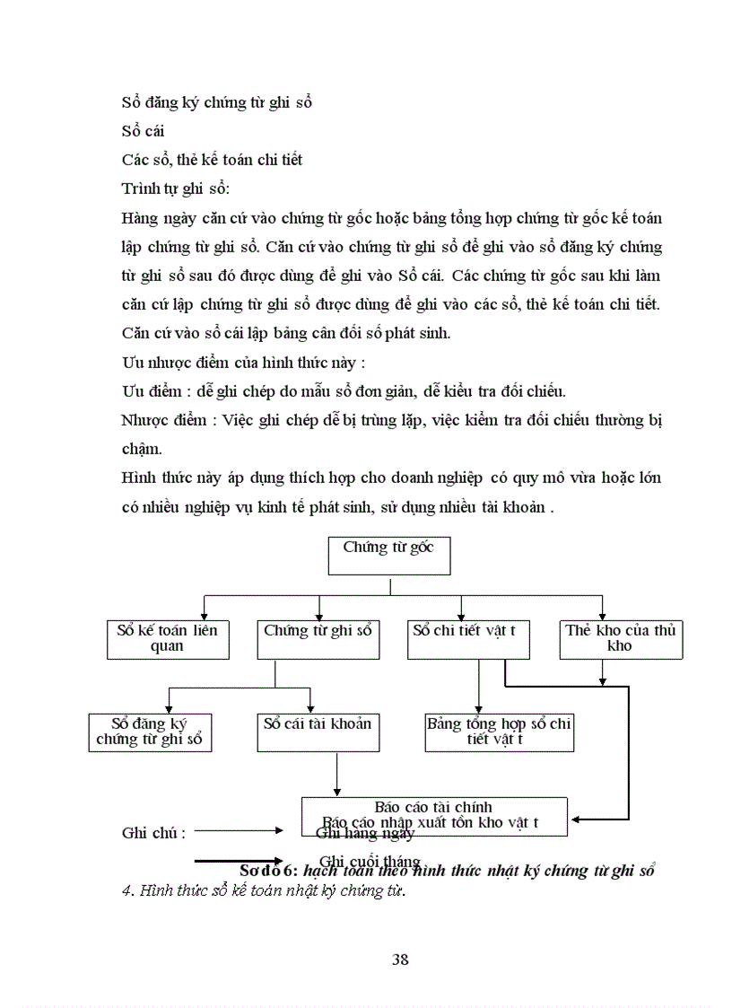 image for page Kế toán nguyên liệu, vật liệu tại Công ty TNHH Đầu tư thương mại và dịch vụ Đức Linh