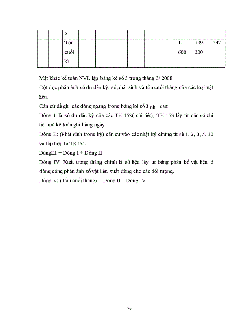 image for page Kế toán nguyên liệu, vật liệu tại Công ty TNHH Đầu tư thương mại và dịch vụ Đức Linh