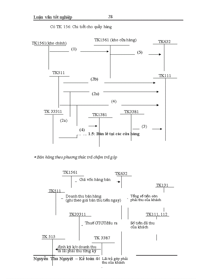image for page Hoàn thiện kế toán tiêu thụ hàng hóa và xác định kết quả tiêu thụ tại Công ty Xăng dầu Quân đội