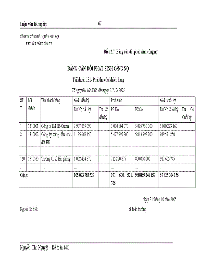 image for page Hoàn thiện kế toán tiêu thụ hàng hóa và xác định kết quả tiêu thụ tại Công ty Xăng dầu Quân đội