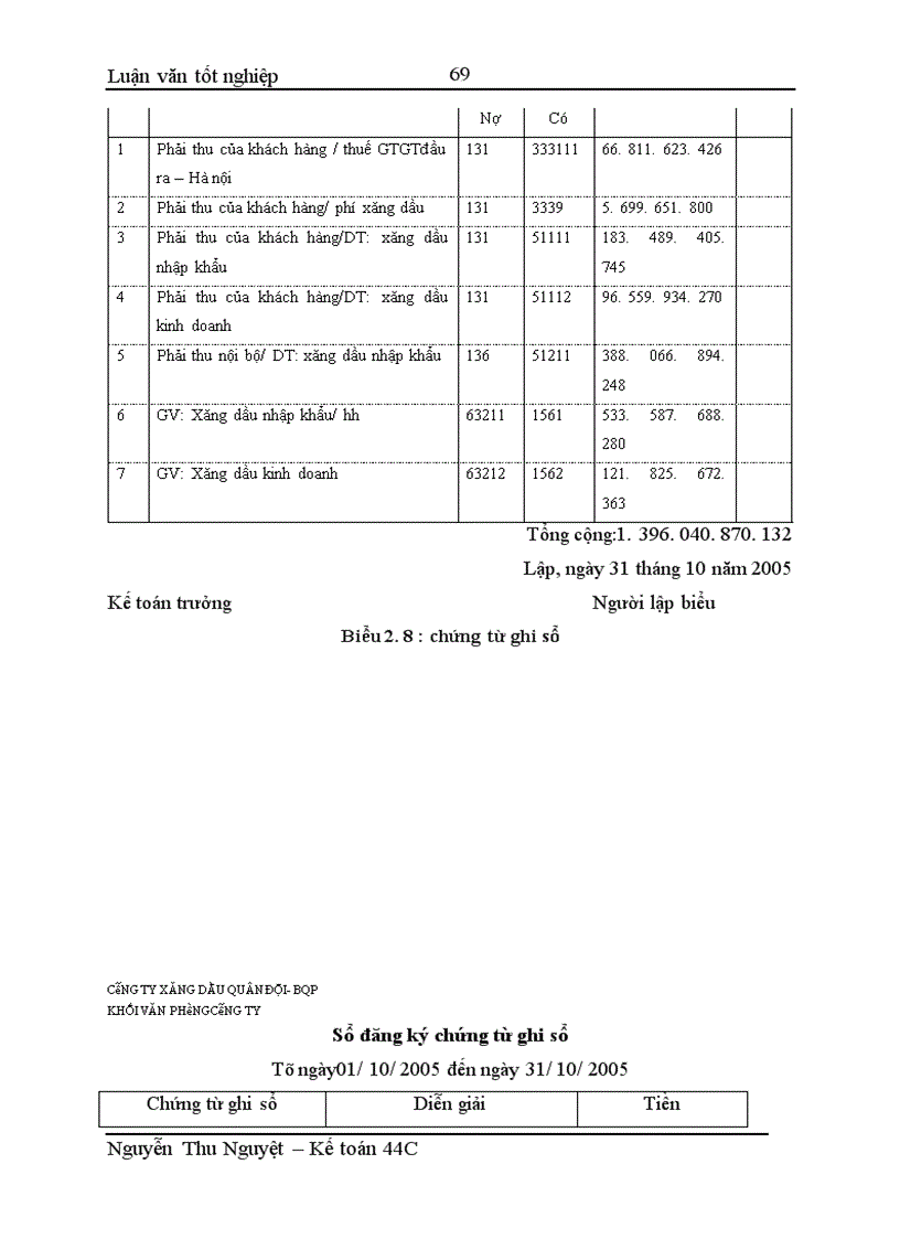image for page Hoàn thiện kế toán tiêu thụ hàng hóa và xác định kết quả tiêu thụ tại Công ty Xăng dầu Quân đội
