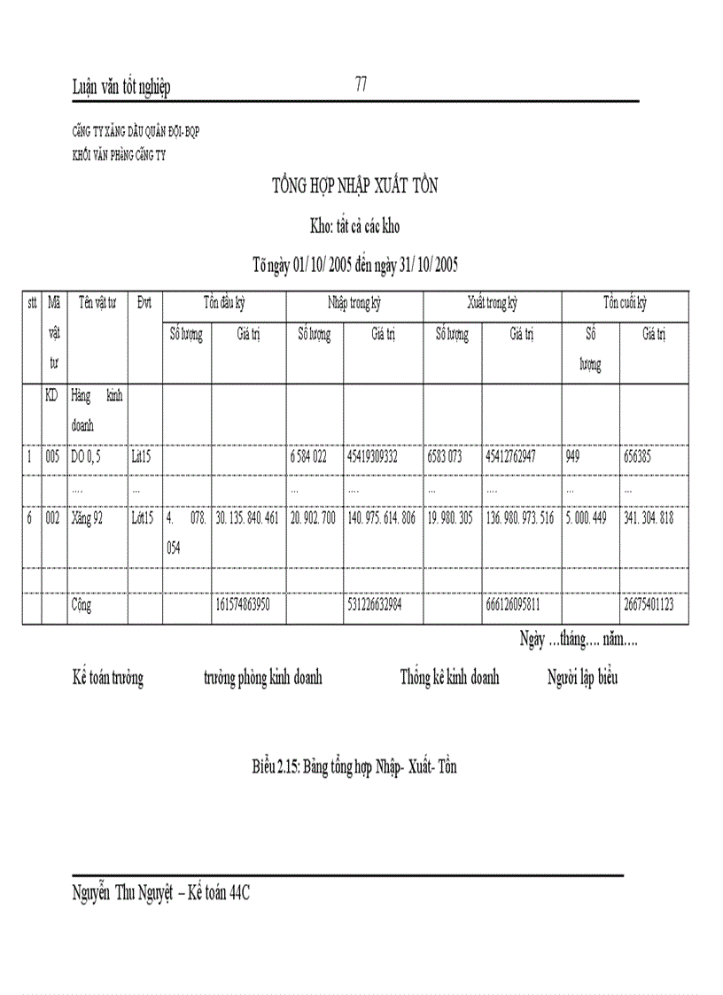 image for page Hoàn thiện kế toán tiêu thụ hàng hóa và xác định kết quả tiêu thụ tại Công ty Xăng dầu Quân đội