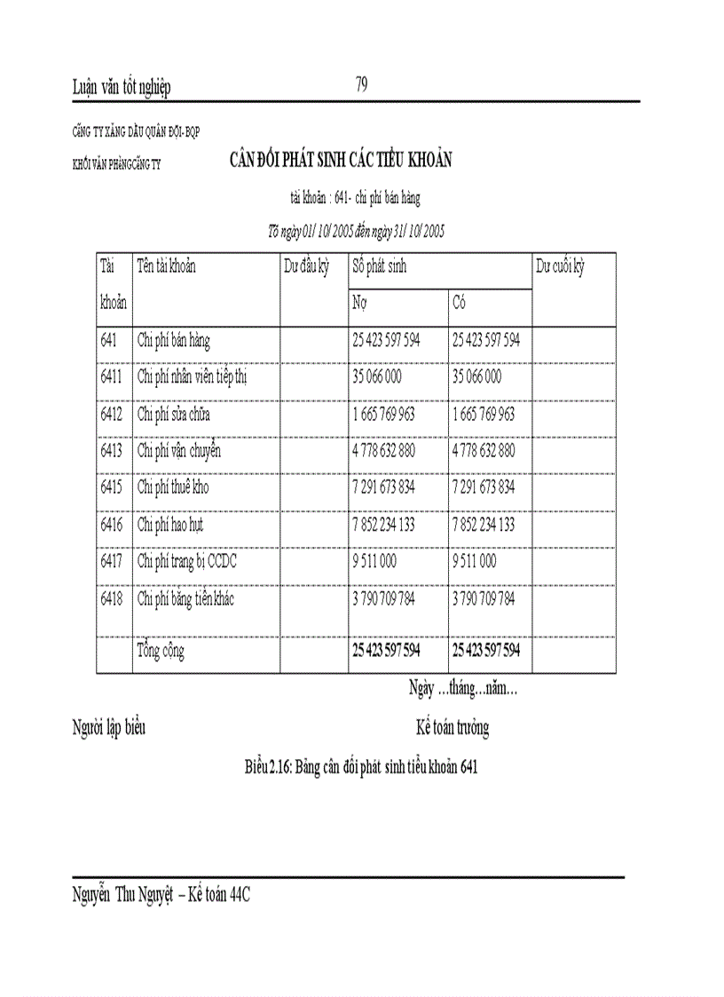 image for page Hoàn thiện kế toán tiêu thụ hàng hóa và xác định kết quả tiêu thụ tại Công ty Xăng dầu Quân đội