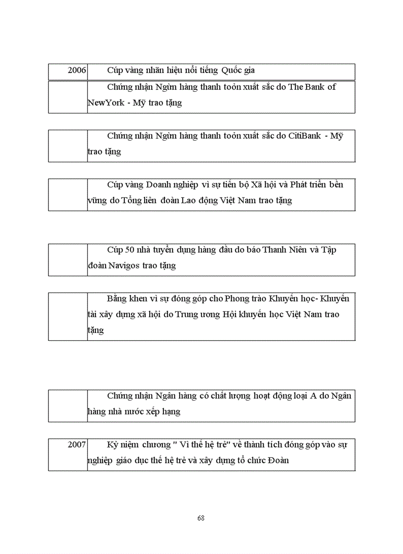 image for page Giải pháp phòng ngừa và hạn chế rủi ro tín dụng tại ngân hàng VPBANK-Lý Nam Đế