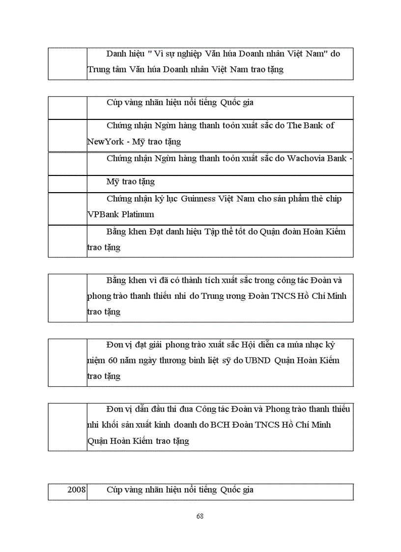 image for page Giải pháp phòng ngừa và hạn chế rủi ro tín dụng tại ngân hàng VPBANK-Lý Nam Đế