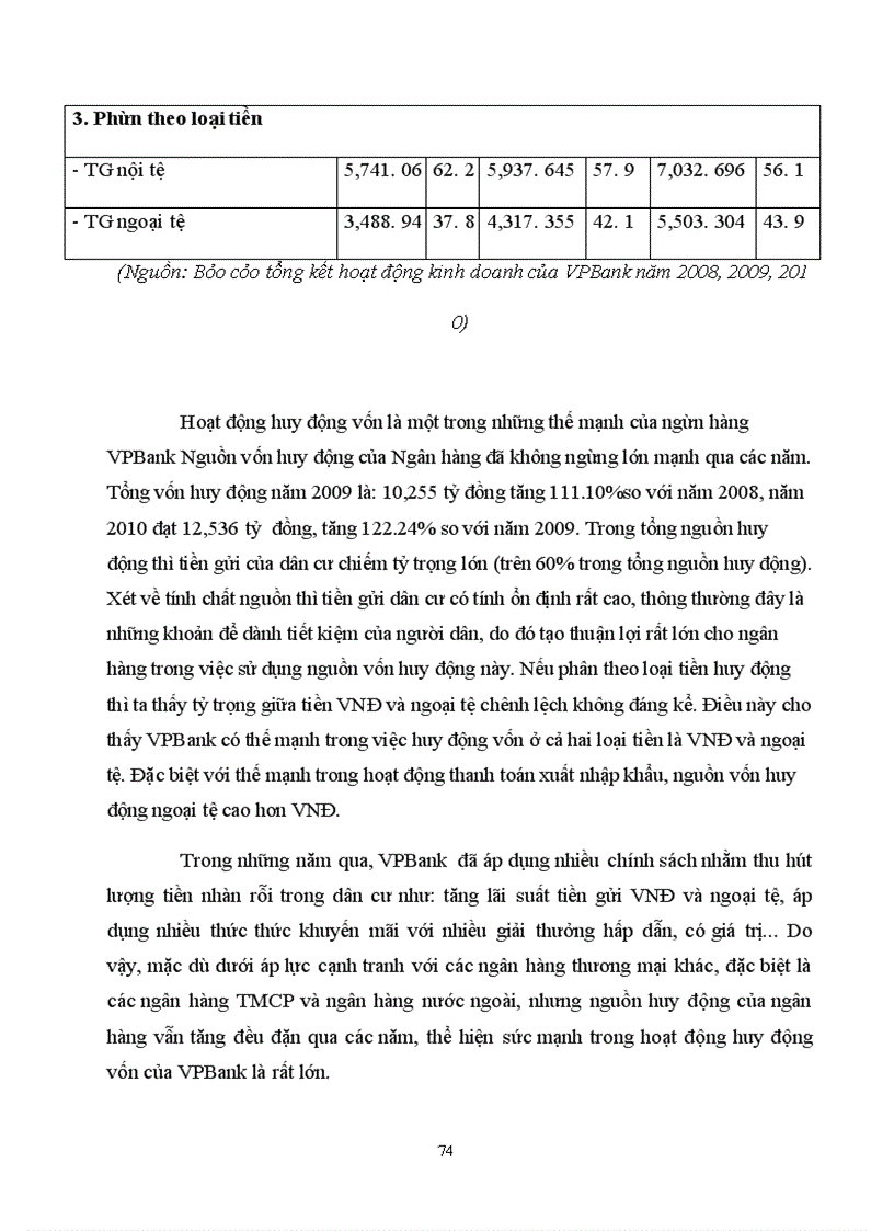 image for page Giải pháp phòng ngừa và hạn chế rủi ro tín dụng tại ngân hàng VPBANK-Lý Nam Đế