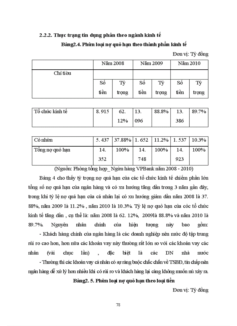 image for page Giải pháp phòng ngừa và hạn chế rủi ro tín dụng tại ngân hàng VPBANK-Lý Nam Đế