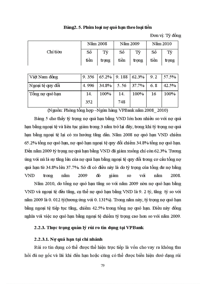 image for page Giải pháp phòng ngừa và hạn chế rủi ro tín dụng tại ngân hàng VPBANK-Lý Nam Đế
