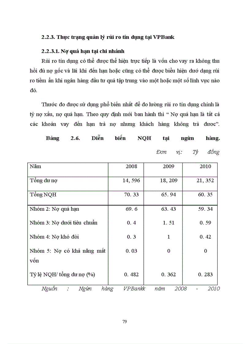image for page Giải pháp phòng ngừa và hạn chế rủi ro tín dụng tại ngân hàng VPBANK-Lý Nam Đế