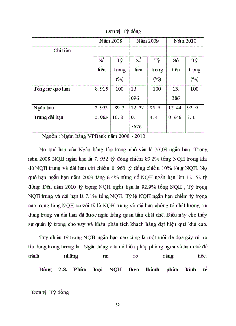 image for page Giải pháp phòng ngừa và hạn chế rủi ro tín dụng tại ngân hàng VPBANK-Lý Nam Đế