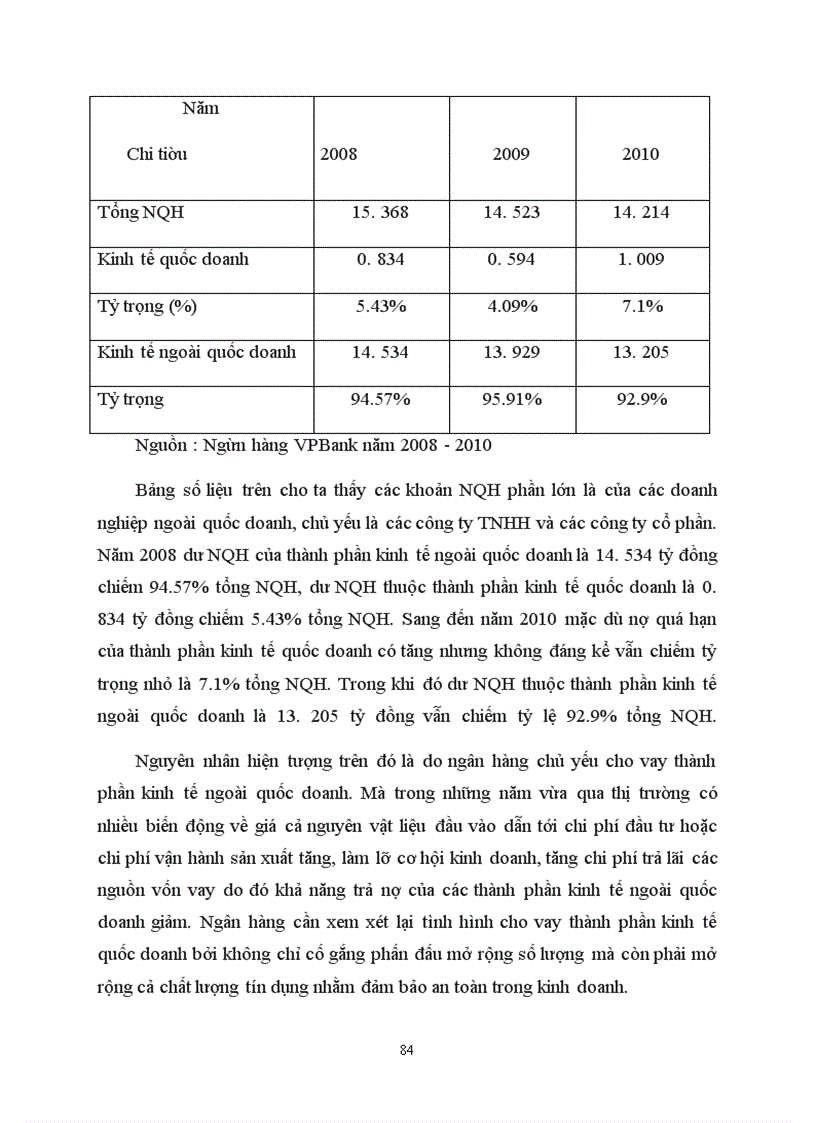image for page Giải pháp phòng ngừa và hạn chế rủi ro tín dụng tại ngân hàng VPBANK-Lý Nam Đế