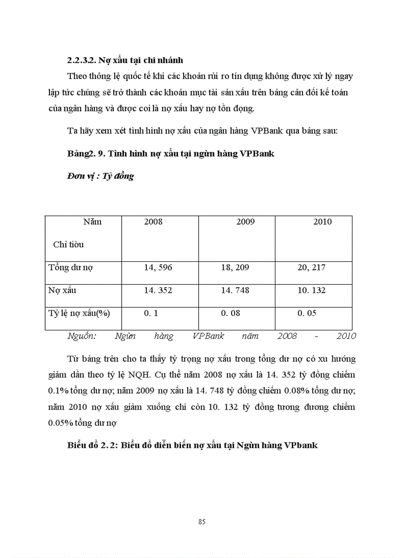 image for page Giải pháp phòng ngừa và hạn chế rủi ro tín dụng tại ngân hàng VPBANK-Lý Nam Đế