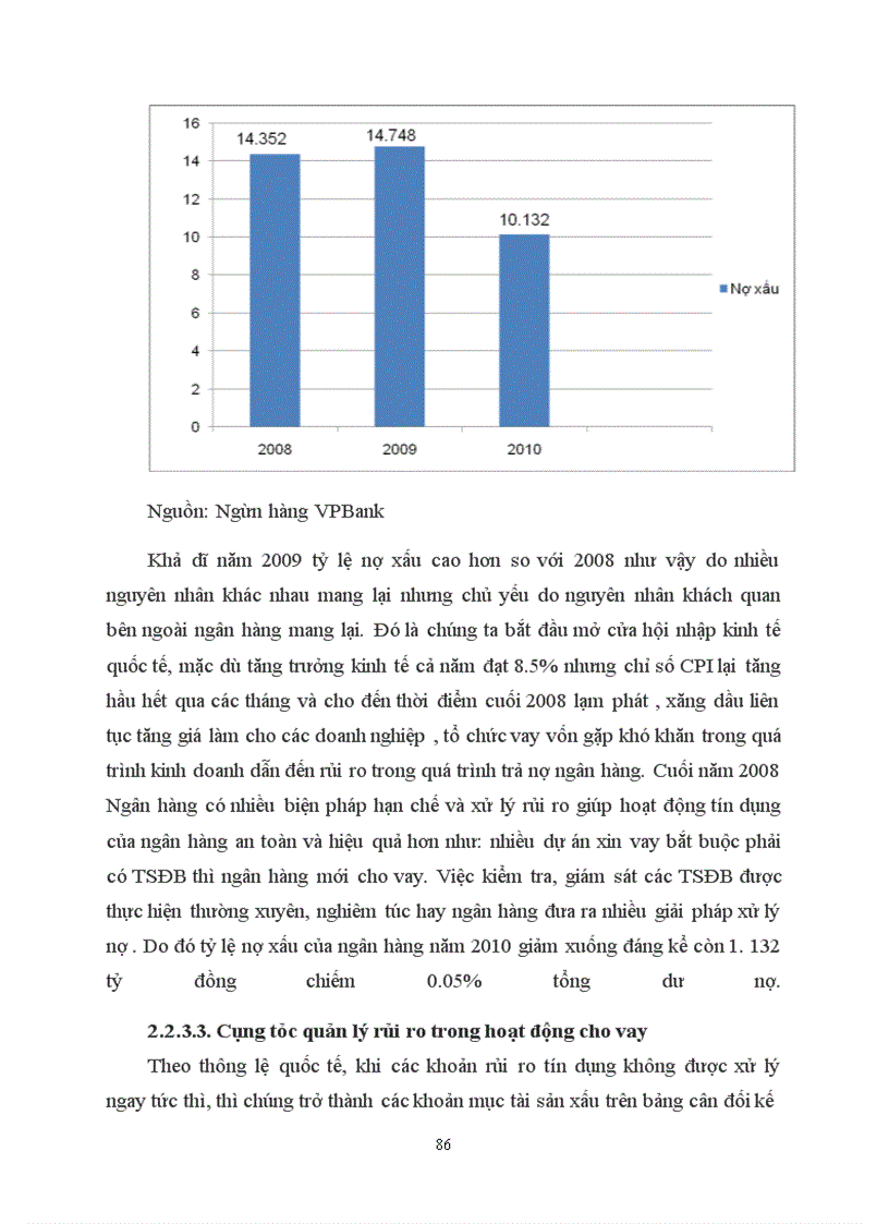 image for page Giải pháp phòng ngừa và hạn chế rủi ro tín dụng tại ngân hàng VPBANK-Lý Nam Đế