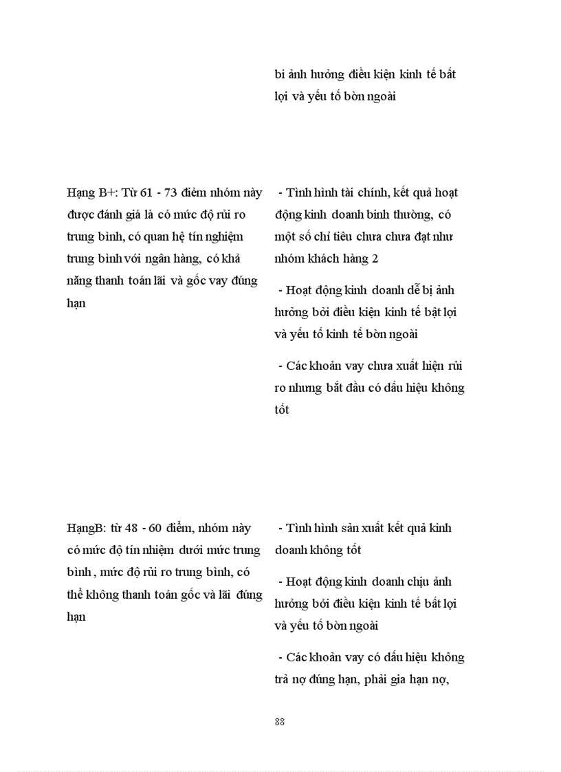 image for page Giải pháp phòng ngừa và hạn chế rủi ro tín dụng tại ngân hàng VPBANK-Lý Nam Đế