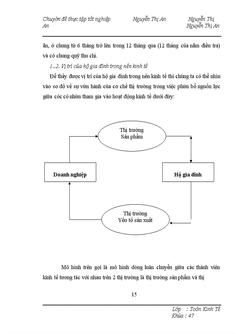 image for page Phân tích, đánh giá tác động của các yếu tố đến đầu tư sản xuất của hộ gia đình