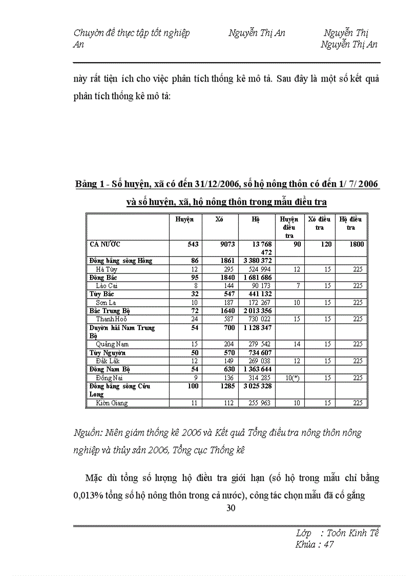 image for page Phân tích, đánh giá tác động của các yếu tố đến đầu tư sản xuất của hộ gia đình