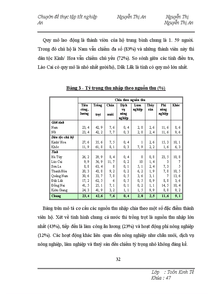 image for page Phân tích, đánh giá tác động của các yếu tố đến đầu tư sản xuất của hộ gia đình