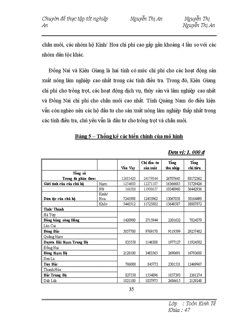 image for page Phân tích, đánh giá tác động của các yếu tố đến đầu tư sản xuất của hộ gia đình