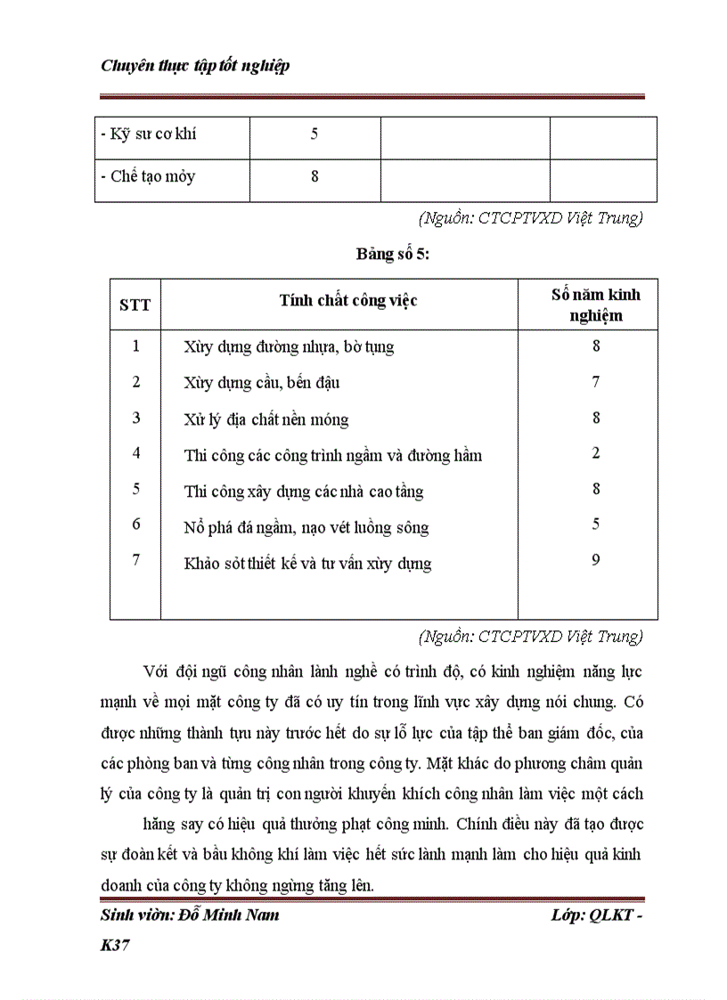 image for page Những điều kiện và giải pháp nhằm nâng cao hiệu quả quản lý sử dụng máy móc thiết bị tại công ty cổ phần và đầu tư xây dựng Việt Trung