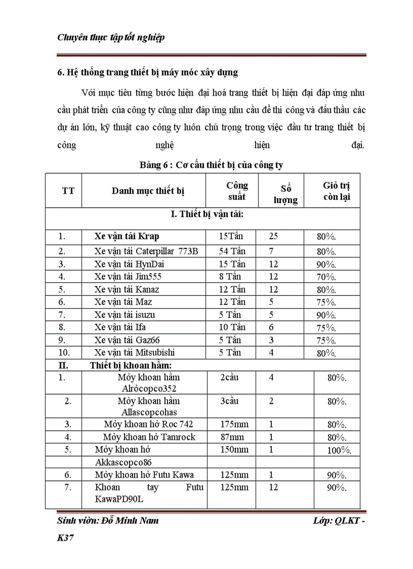 image for page Những điều kiện và giải pháp nhằm nâng cao hiệu quả quản lý sử dụng máy móc thiết bị tại công ty cổ phần và đầu tư xây dựng Việt Trung