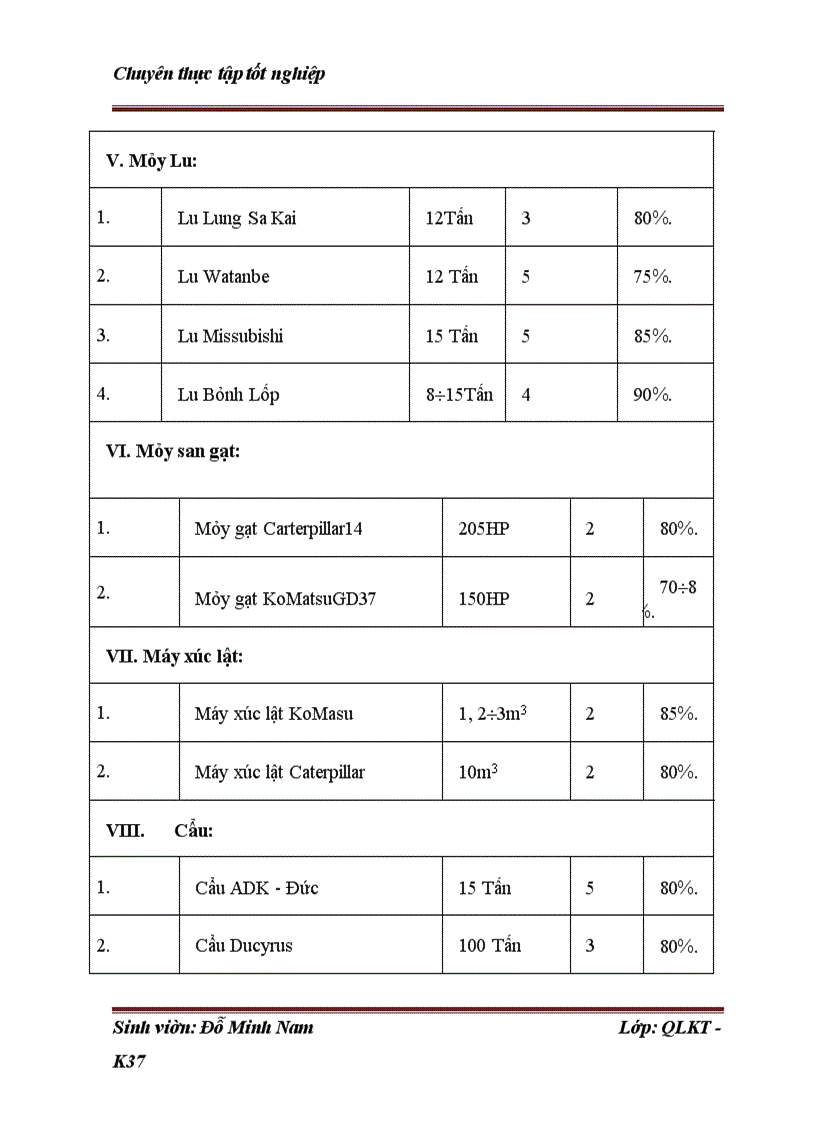 image for page Những điều kiện và giải pháp nhằm nâng cao hiệu quả quản lý sử dụng máy móc thiết bị tại công ty cổ phần và đầu tư xây dựng Việt Trung
