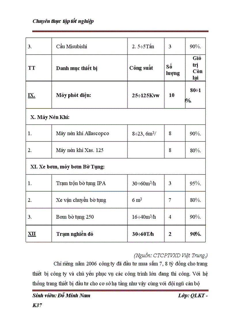 image for page Những điều kiện và giải pháp nhằm nâng cao hiệu quả quản lý sử dụng máy móc thiết bị tại công ty cổ phần và đầu tư xây dựng Việt Trung