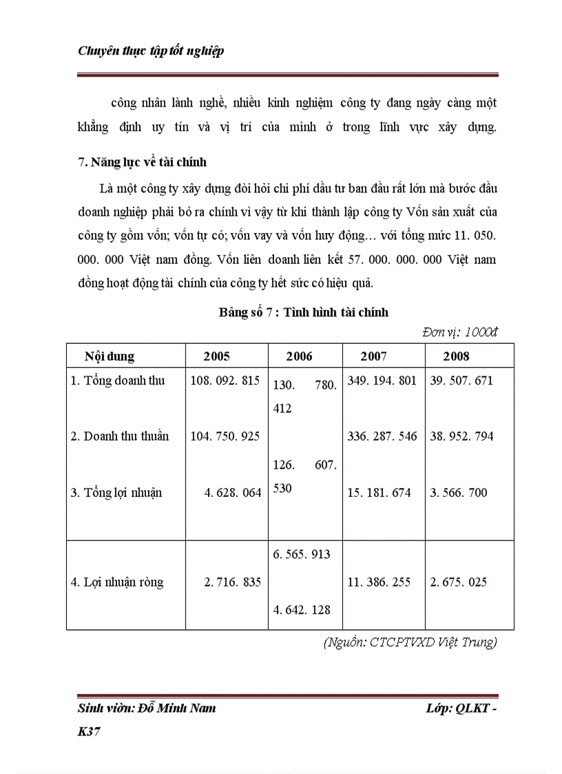image for page Những điều kiện và giải pháp nhằm nâng cao hiệu quả quản lý sử dụng máy móc thiết bị tại công ty cổ phần và đầu tư xây dựng Việt Trung