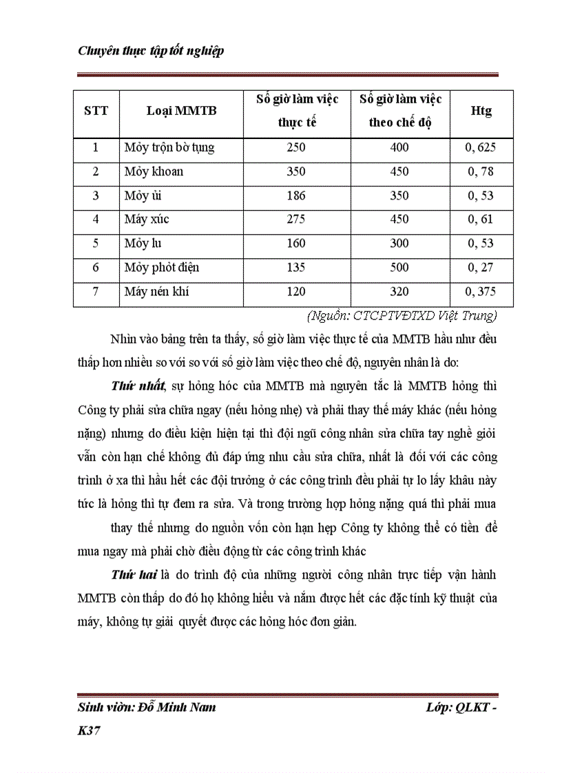image for page Những điều kiện và giải pháp nhằm nâng cao hiệu quả quản lý sử dụng máy móc thiết bị tại công ty cổ phần và đầu tư xây dựng Việt Trung