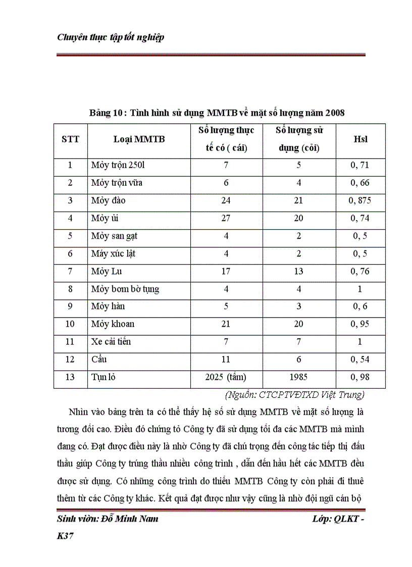 image for page Những điều kiện và giải pháp nhằm nâng cao hiệu quả quản lý sử dụng máy móc thiết bị tại công ty cổ phần và đầu tư xây dựng Việt Trung