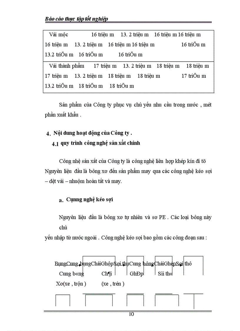 image for page Công ty Dệt 8-3